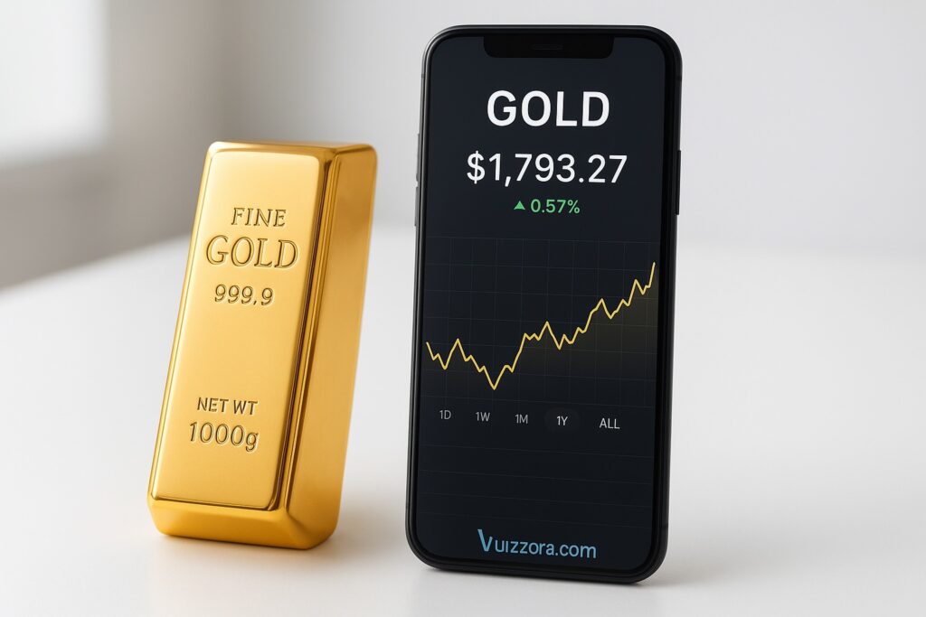 FintechZoom.com Gold Price